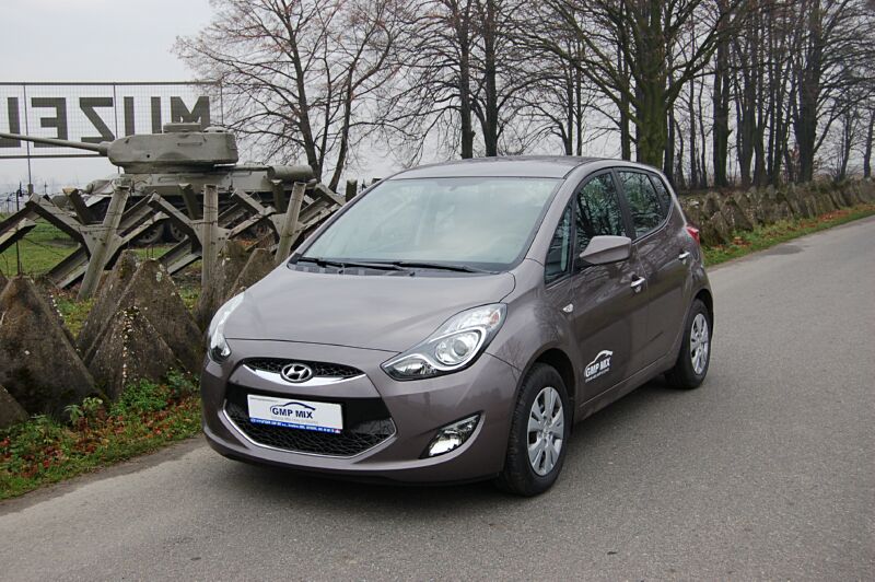 V�kendov� test Hyundai ix20