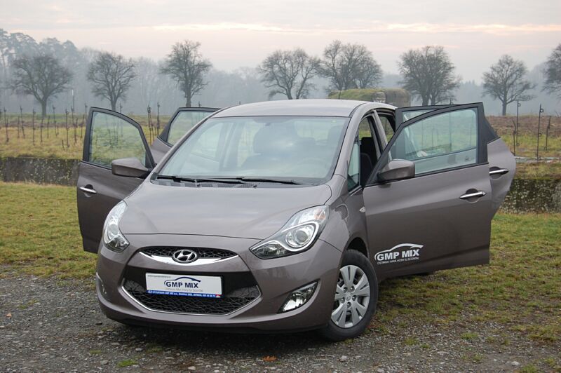 V�kendov� test Hyundai ix20
