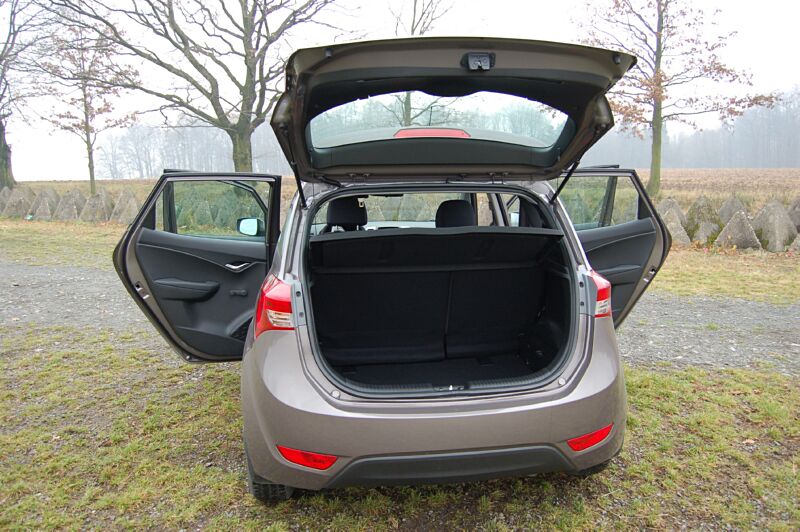 V�kendov� test Hyundai ix20