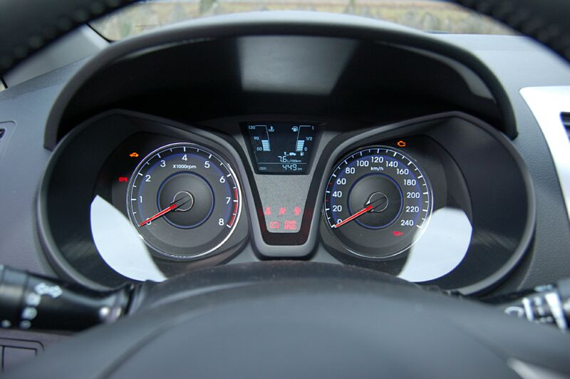 V�kendov� test Hyundai ix20