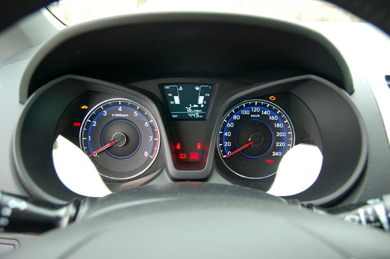 V�kendov� test Hyundai ix20