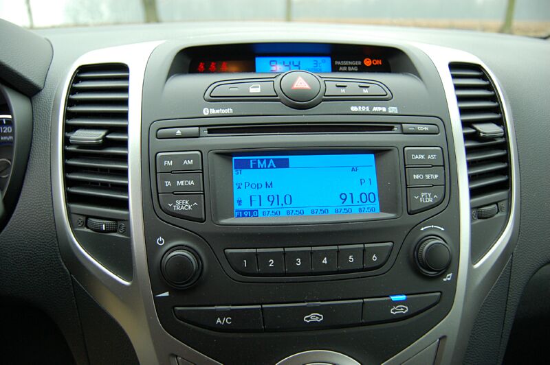 V�kendov� test Hyundai ix20