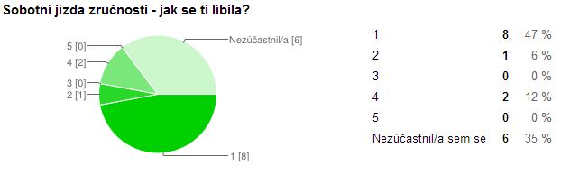 11-jizda_zrucnosti