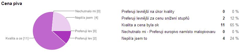 24-Pivo_Cena