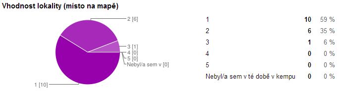 30-sraz_vhodnost_lokality