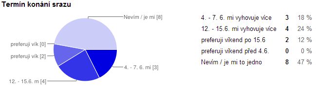 31-sraz_termin