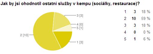 4-ostatni_zazemi