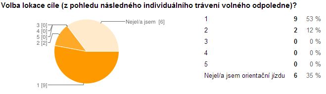 8-volba_cile